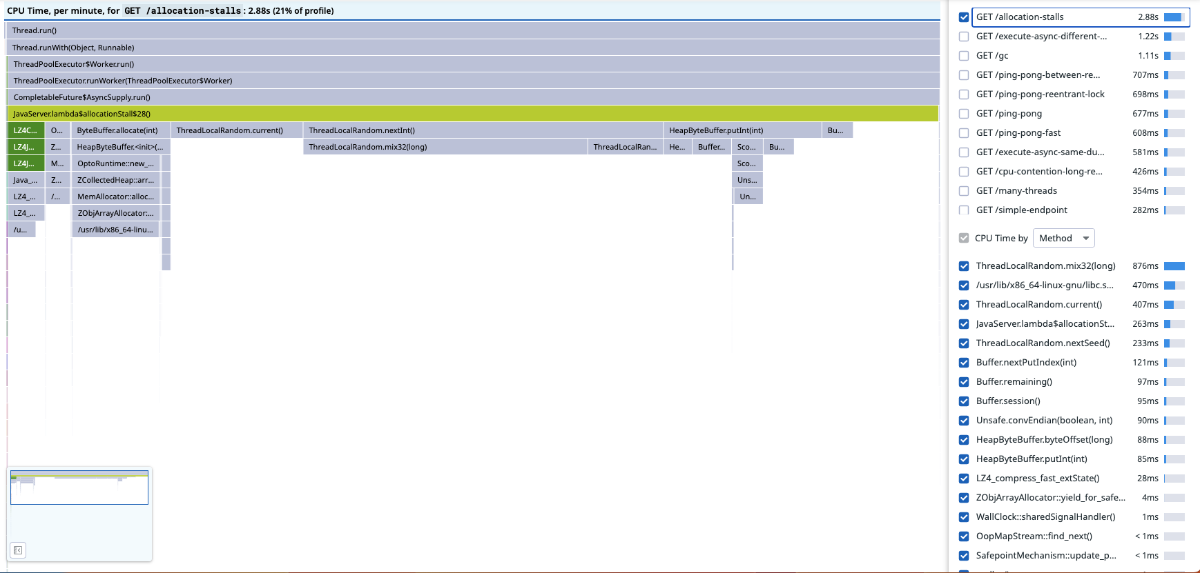 async-profiler all activity