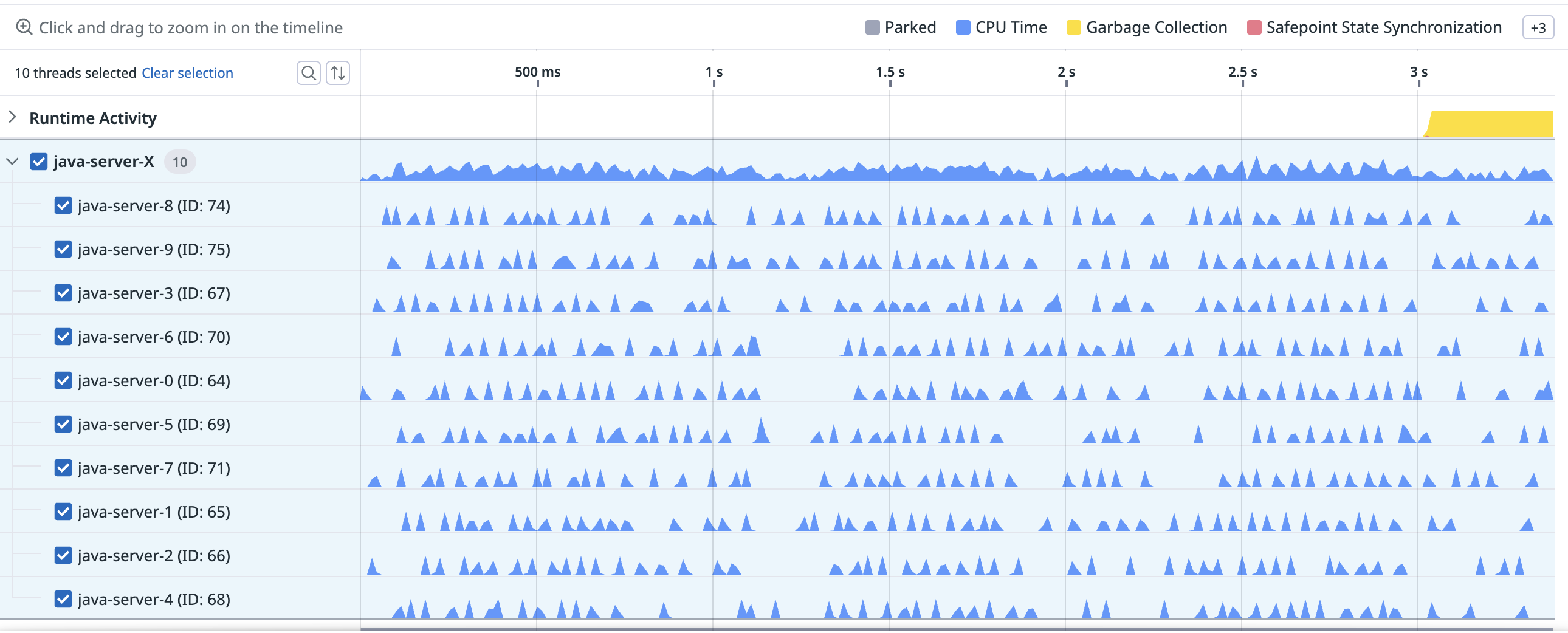 timeline bigger heap